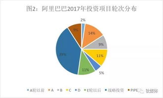 腾讯投资帝国 vs 阿里实业版图 投资数据背后的经济哲学对比