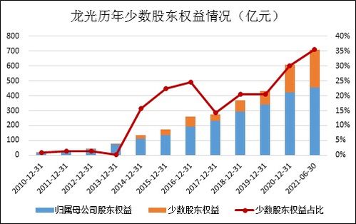 龙光集团 债务迷雾下的股债双杀与评级下调危机