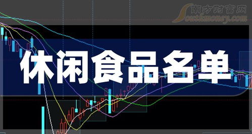 创业板休闲食品上市公司投资分析 机遇与风险